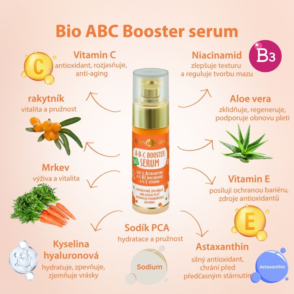 PURITY VISION Bio ABC ranní rituál set