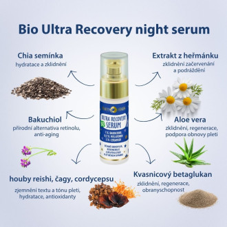 PURITY VISION Bio Ultra Recovery noční rituál set